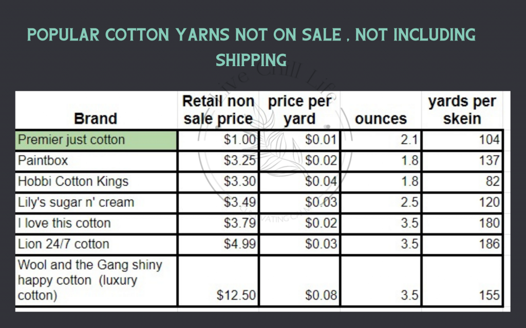 dollar tree yarn price comparison