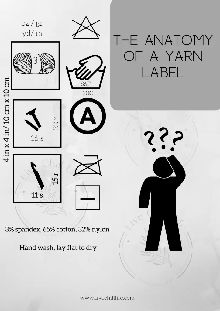 The anatomy of a yarn label. (how to read a yarn label)