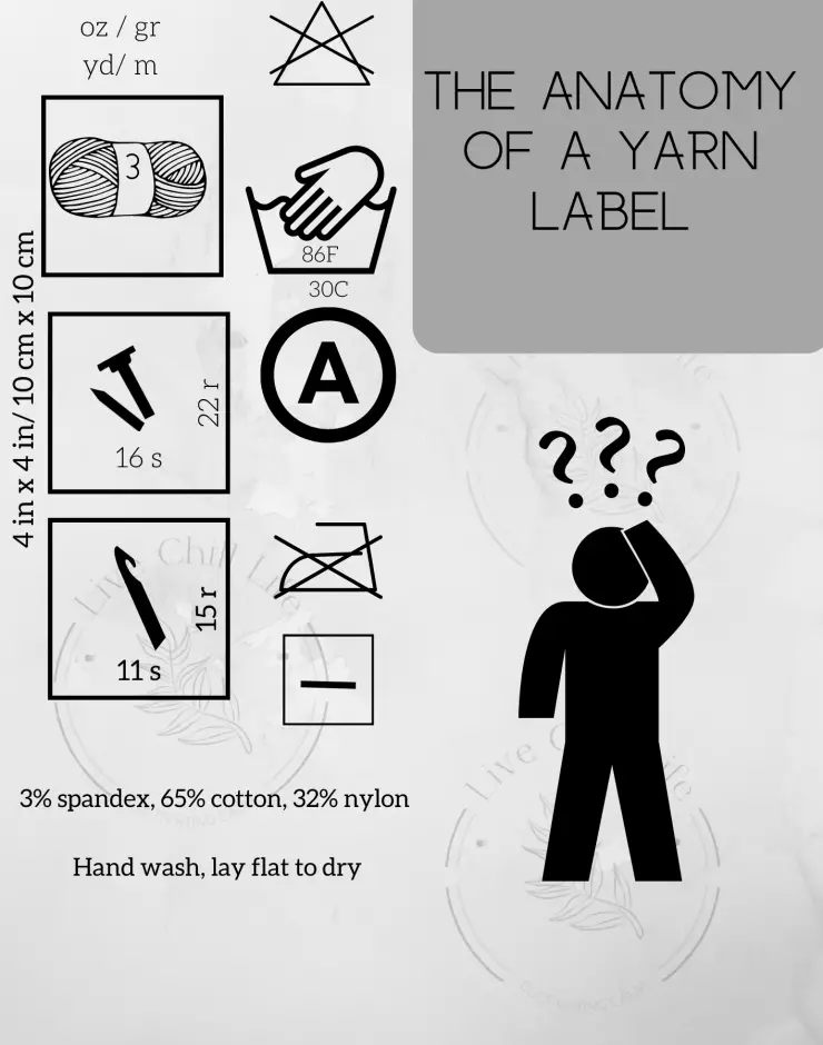 How to read a yarn label