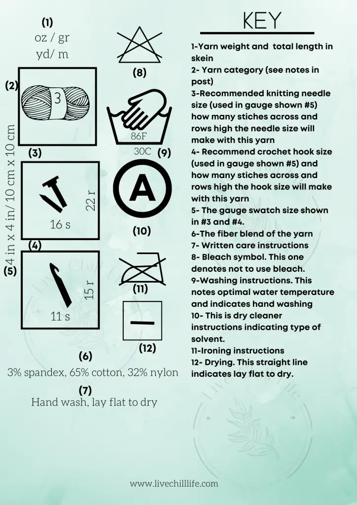 Description of yarn label symbols