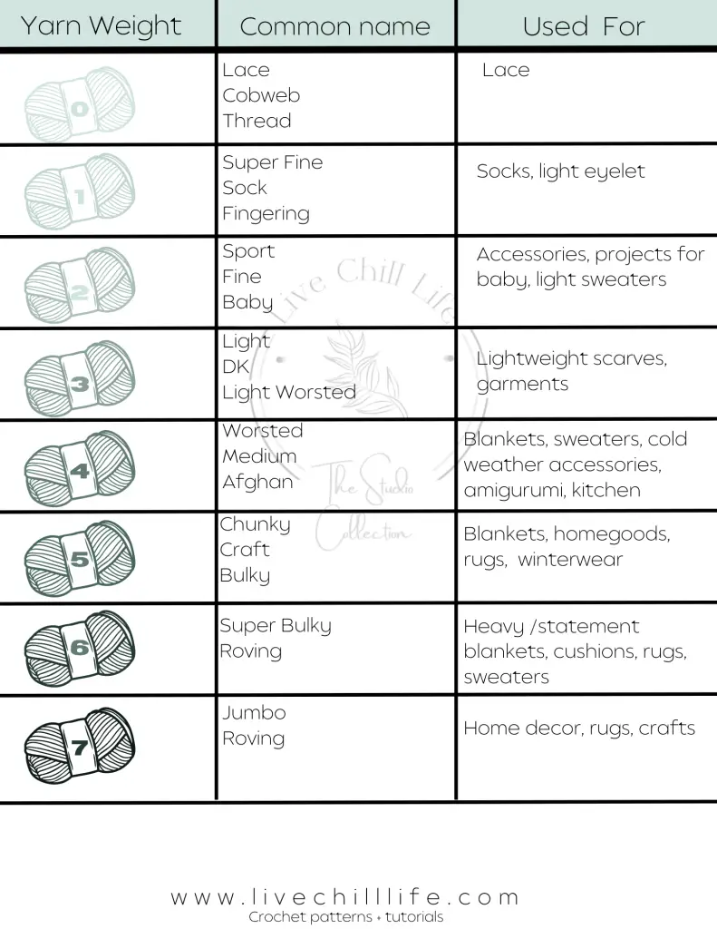 chart of yarn weights