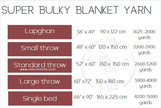 chunky yarn amount for blankets