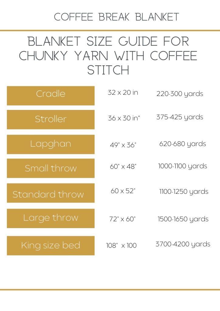 chunky blanket yarn yardage guide by blanket size